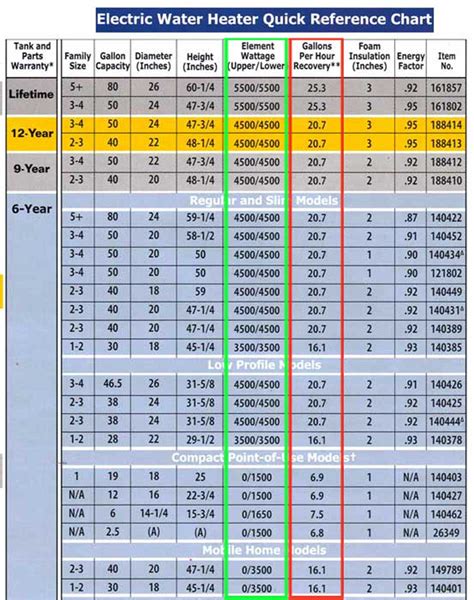 heater sizing chart